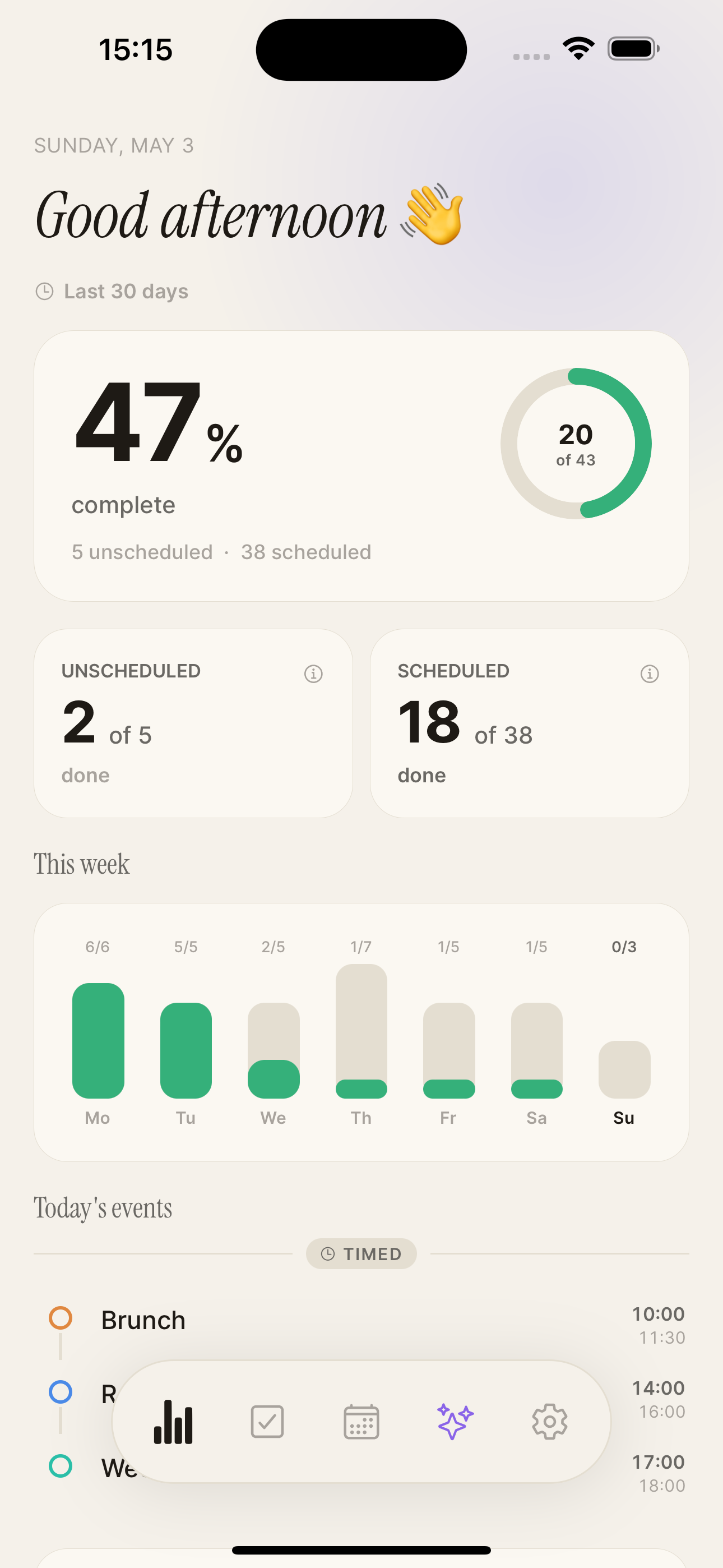 A dashboard that tells you the truth