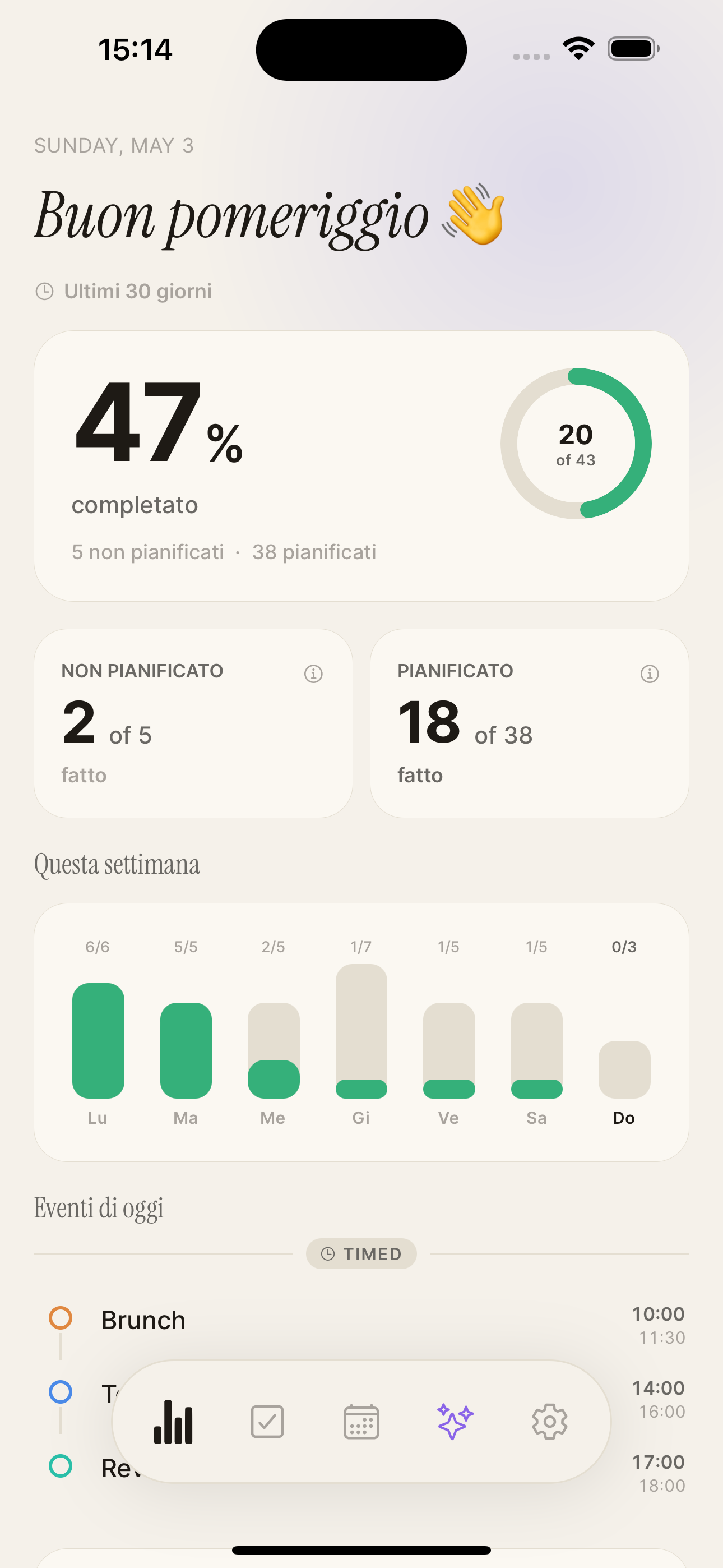 Una dashboard che dice la verità